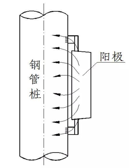 金屬為什么腐蝕？